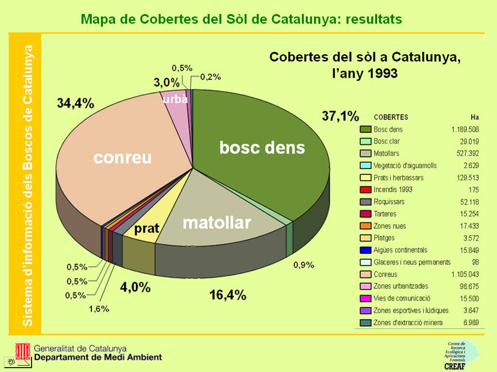 ResumResultats