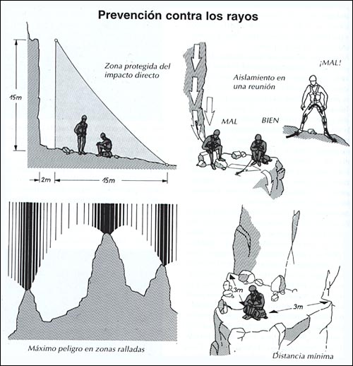 rayos8